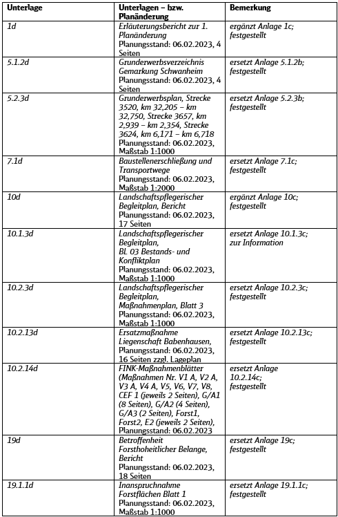 Ein Inhaltsverzeichnis