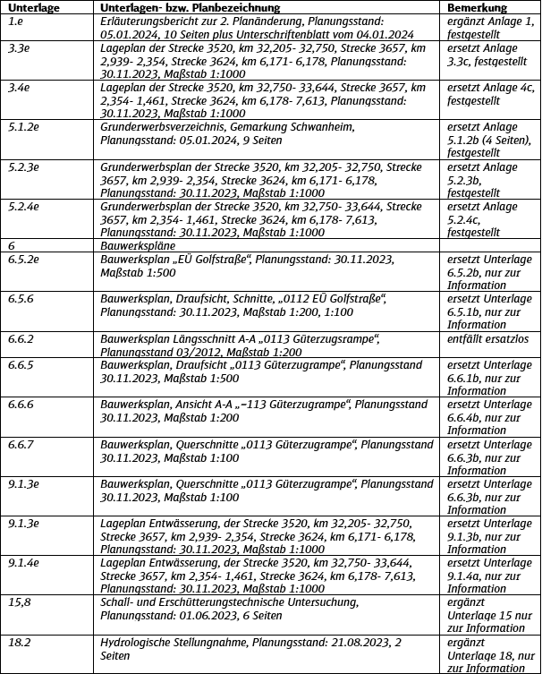 Ein Inhaltsverzeichnis
